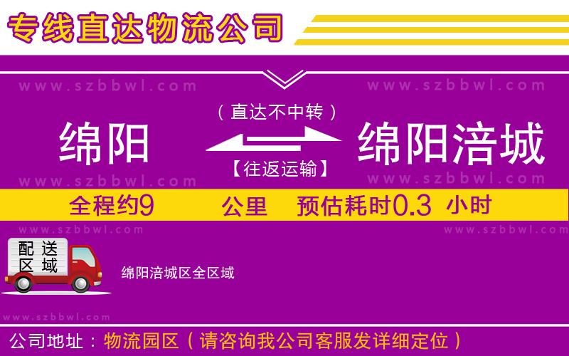 綿陽到綿陽涪城區(qū)物流專線