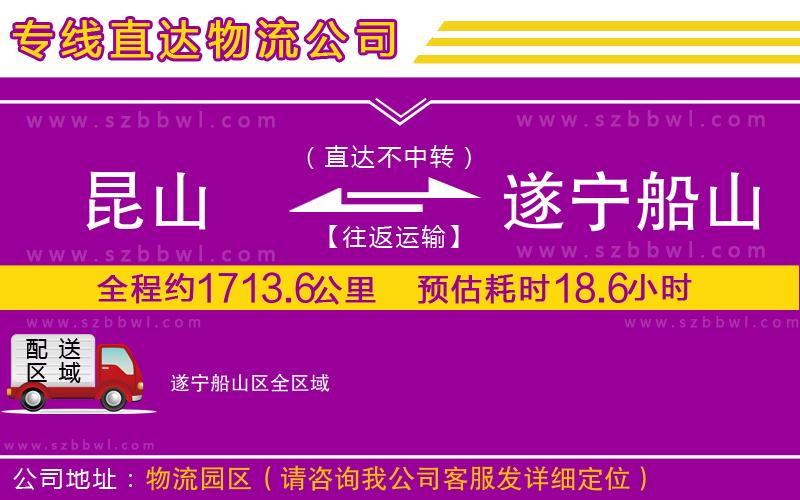 昆山到遂寧船山區(qū)貨運專線